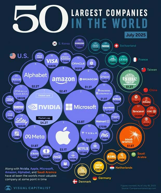 Charts and Maps with Intriguing Data #167 (21 photos)