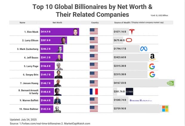 Charts and Maps with Intriguing Data #167 (21 photos)