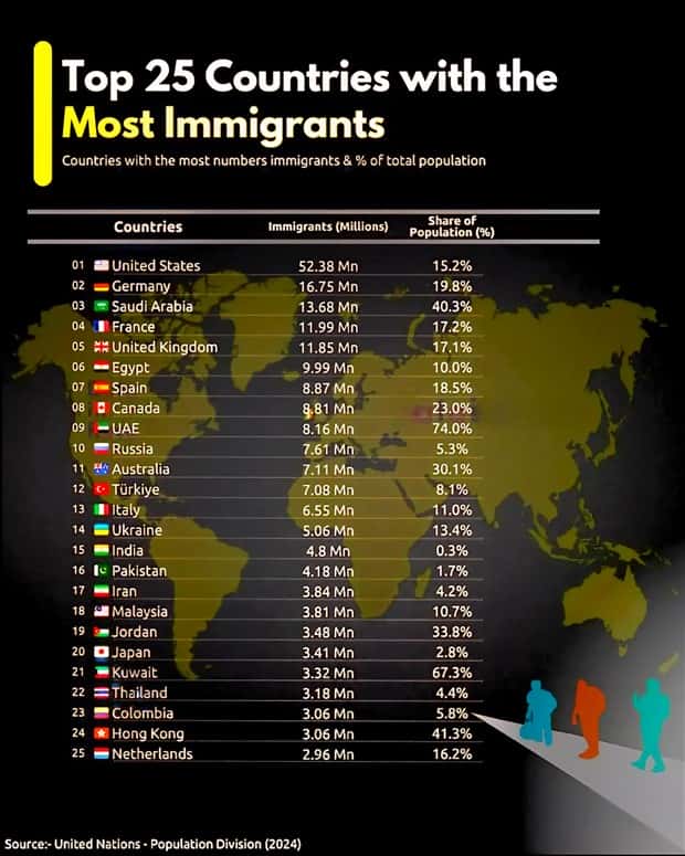 Charts and Maps with Intriguing Data #171 (19 photos)