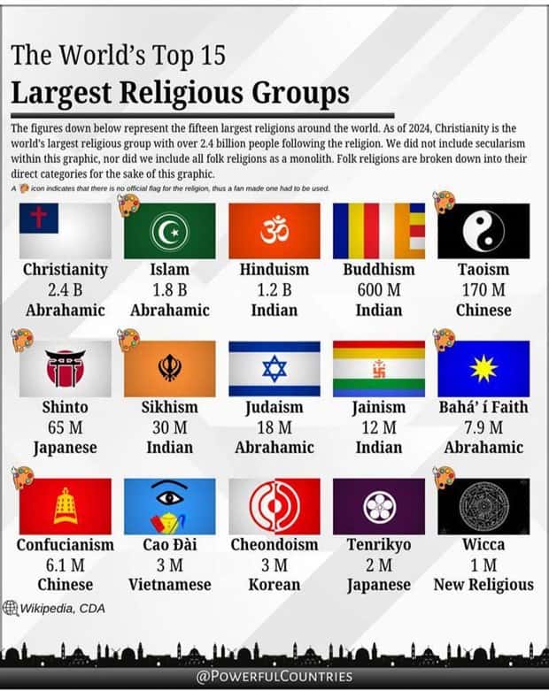 Charts and Maps with Intriguing Data #168 (23 photos)