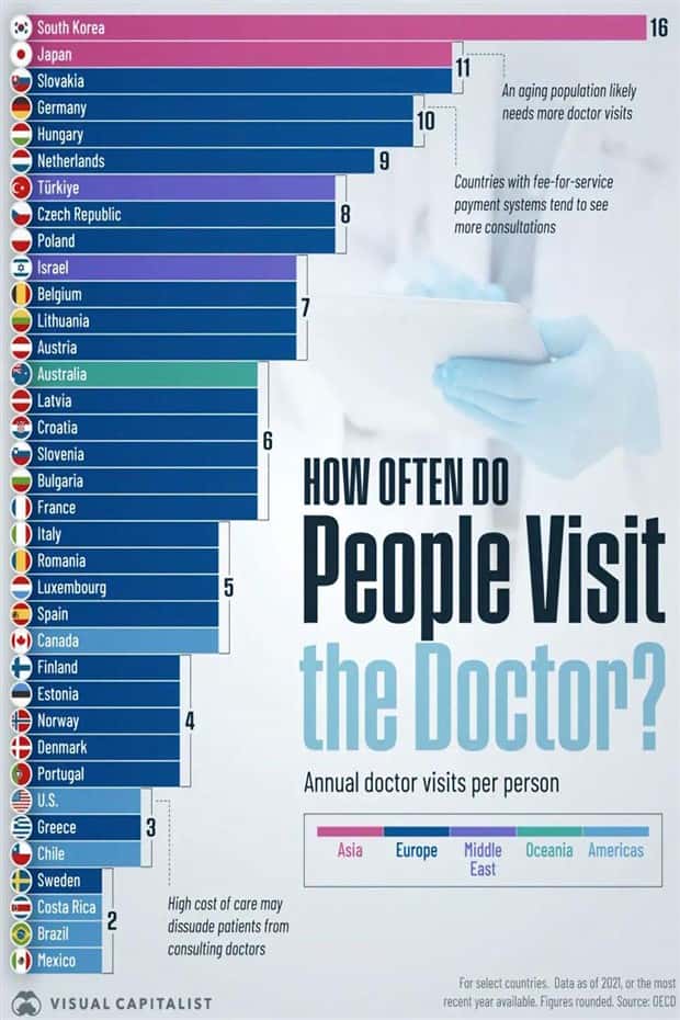 Charts and Maps with Intriguing Data #168 (23 photos)