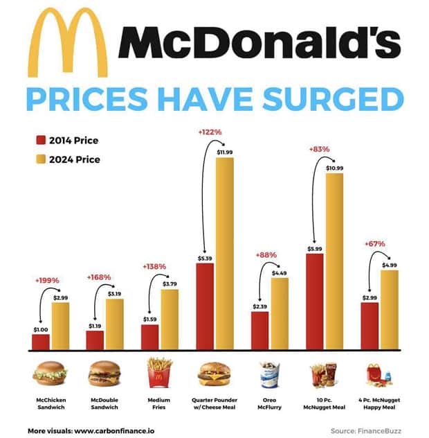 Charts and Maps with Intriguing Data #168 (23 photos)
