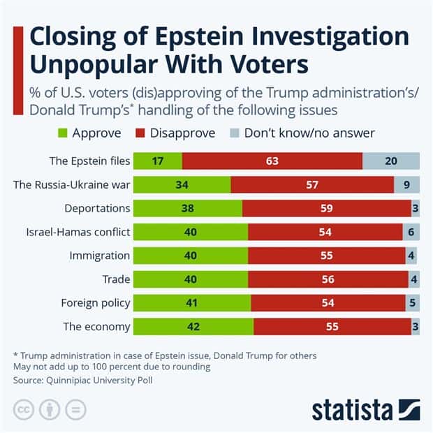 Charts and Maps with Intriguing Data #168 (23 photos)