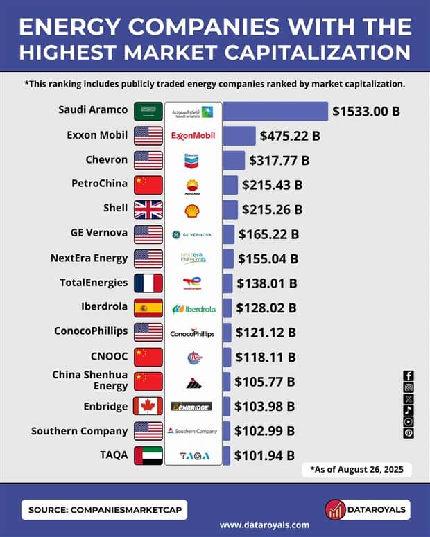 Charts and Maps with Intriguing Data #171 (19 photos)
