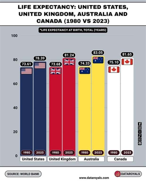 Charts and Maps with Intriguing Data #168 (23 photos)
