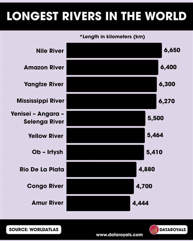 Charts and Maps with Intriguing Data #170 (22 photos)