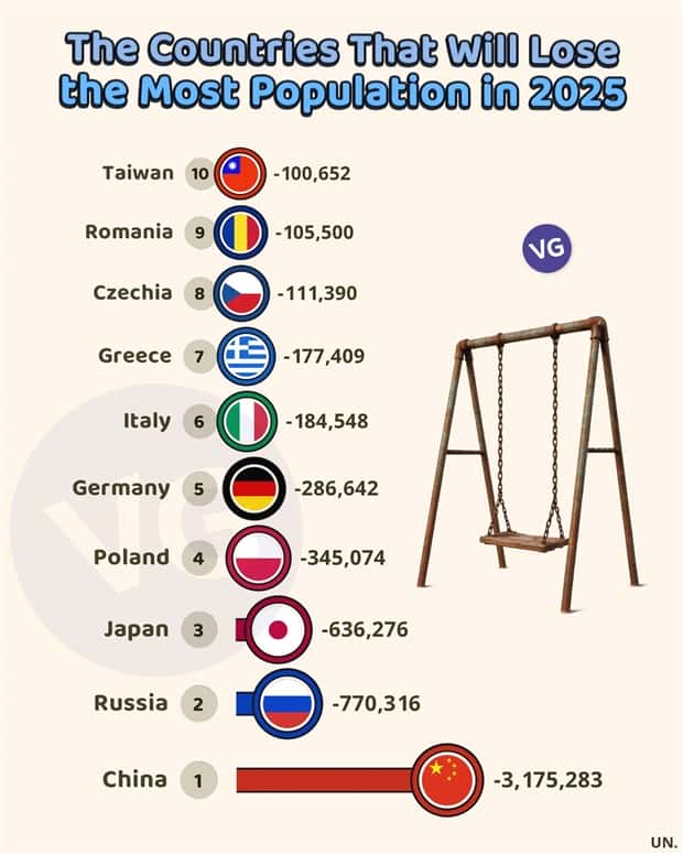 Charts and Maps with Intriguing Data #173 (25 photos)
