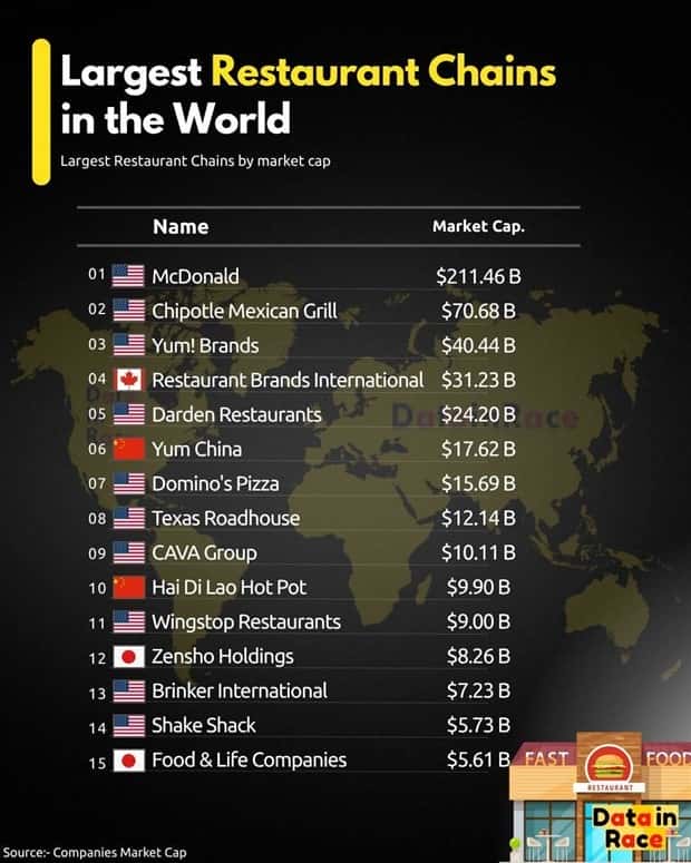 Charts and Maps with Intriguing Data #173 (25 photos)