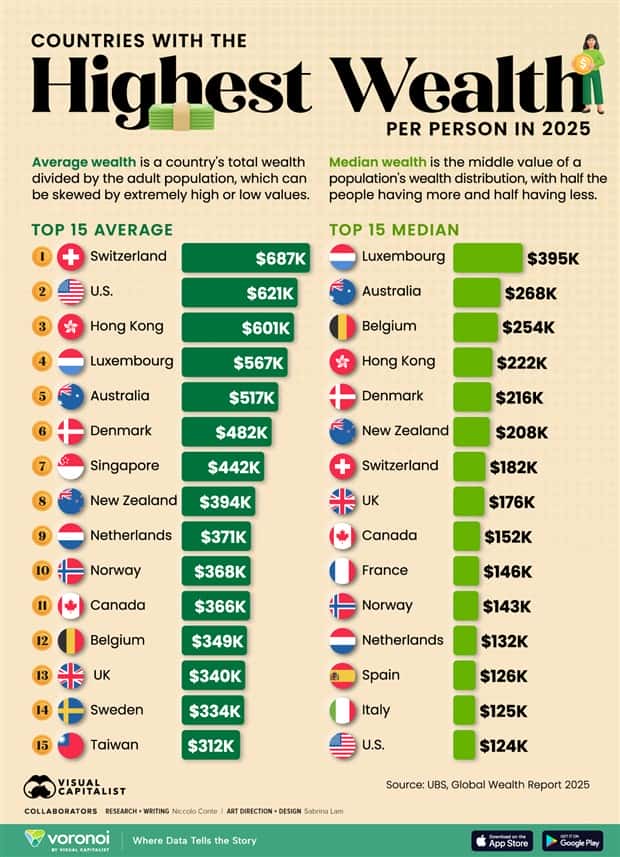 Charts and Maps with Intriguing Data #173 (25 photos)