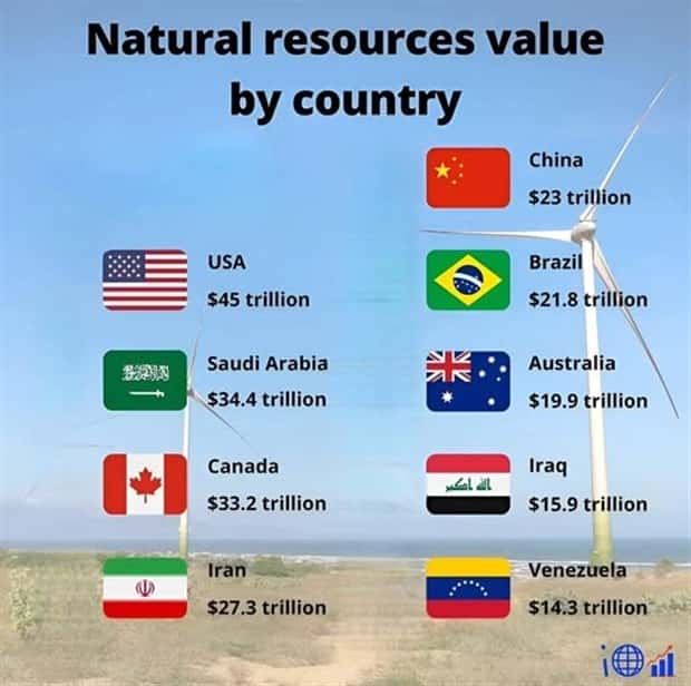 Charts and Maps with Intriguing Data #173 (25 photos)