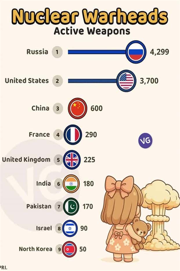 Charts and Maps with Intriguing Data #173 (25 photos)