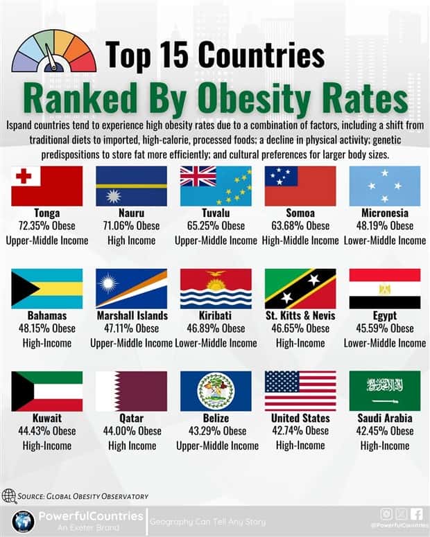 Charts and Maps with Intriguing Data #173 (25 photos)
