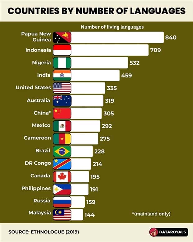 Charts and Maps with Intriguing Data #173 (25 photos)