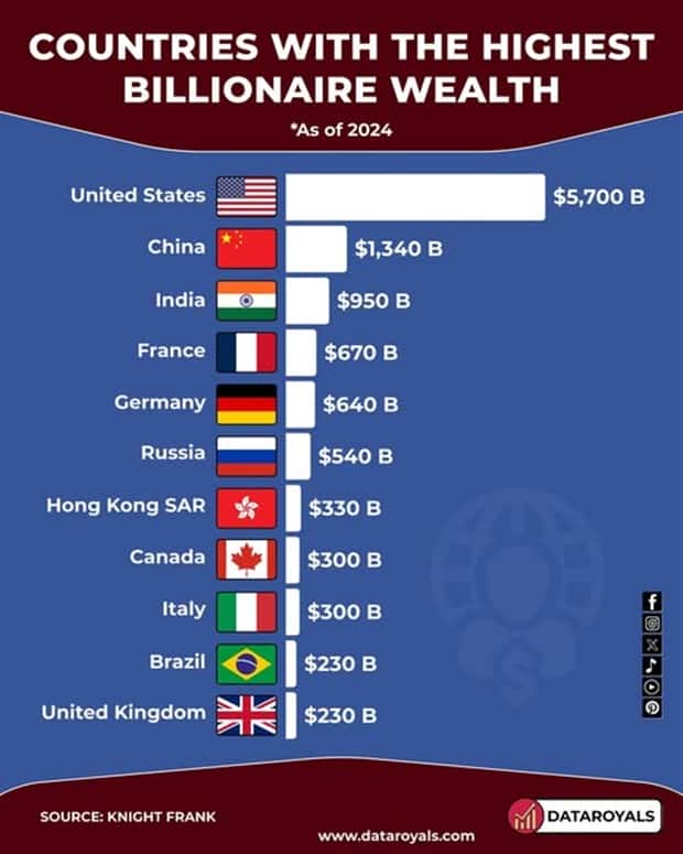 Charts and Maps with Intriguing Data #173 (25 photos)