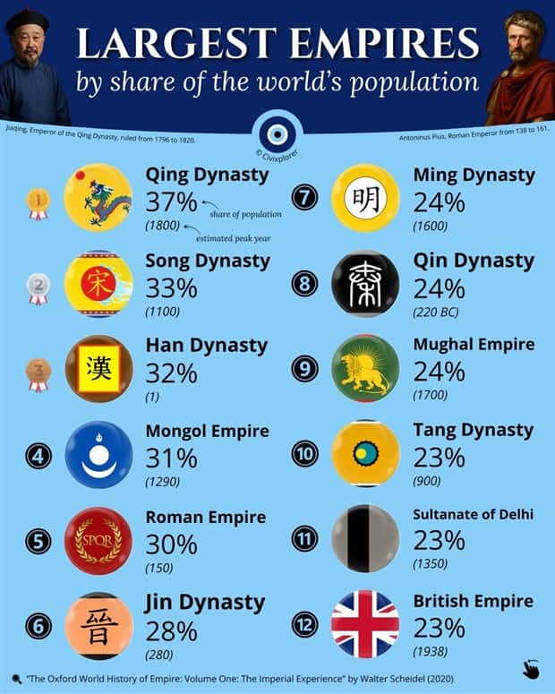 Charts and Maps with Intriguing Data #172 (20 photos)