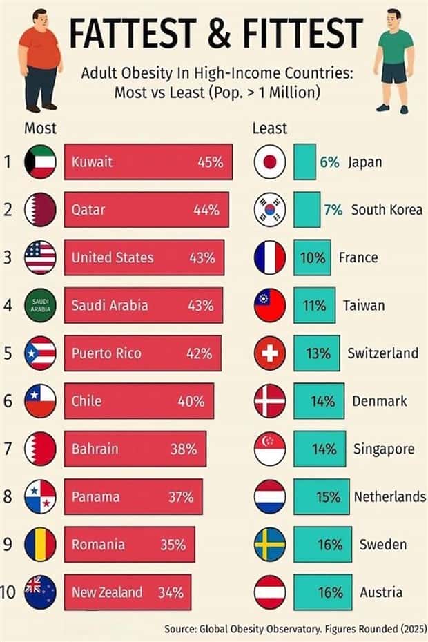 Charts and Maps with Intriguing Data #172 (20 photos)