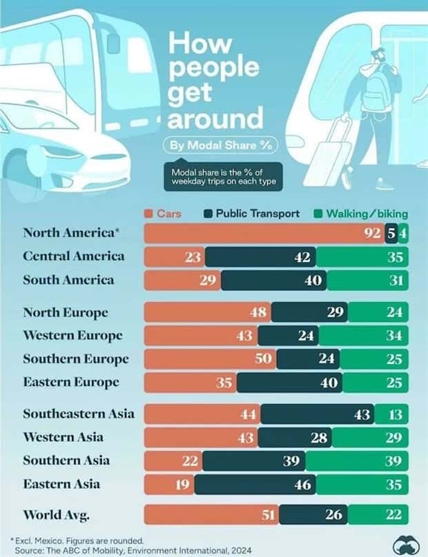 Charts and Maps with Intriguing Data #172 (20 photos)