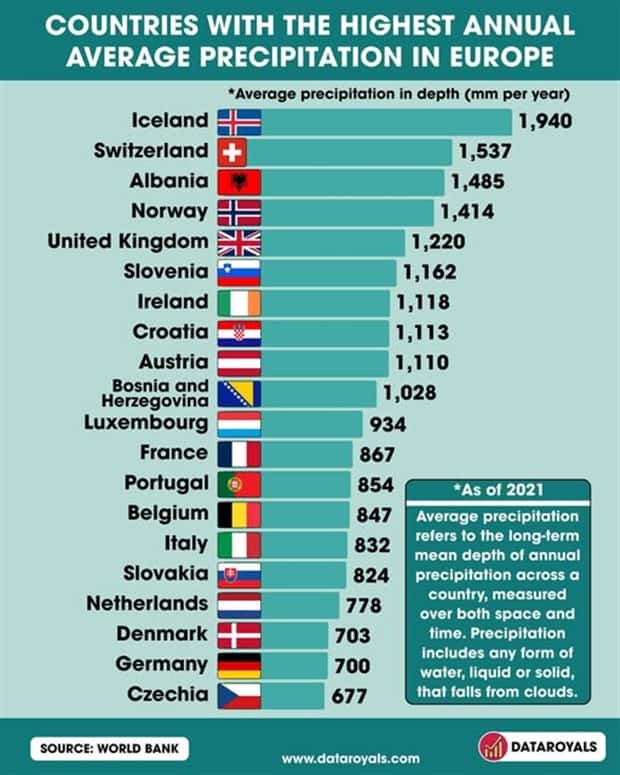 Charts and Maps with Intriguing Data #174 (21 photos)