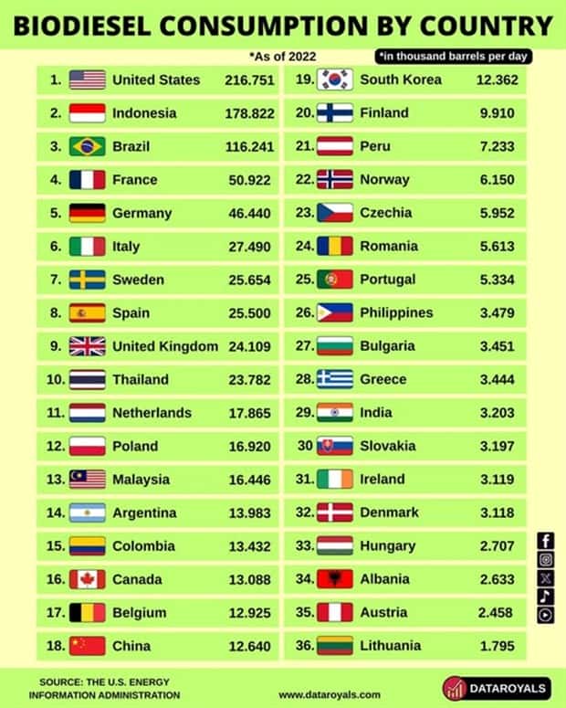 Charts and Maps with Intriguing Data #174 (21 photos)