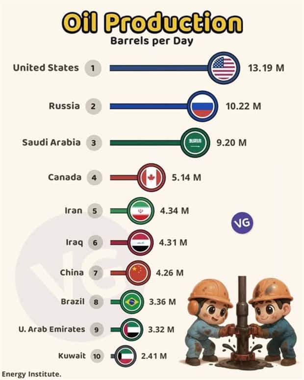 Charts and Maps with Intriguing Data #174 (21 photos)