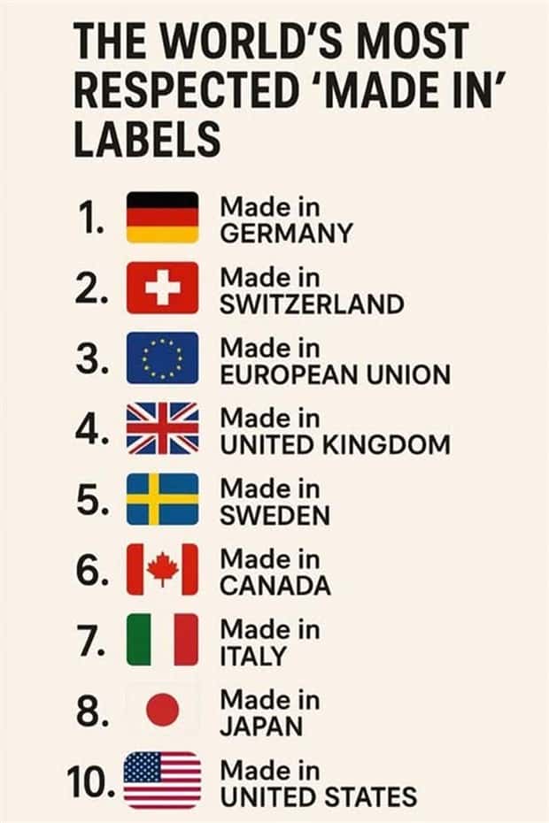 Charts and Maps with Intriguing Data #174 (21 photos)
