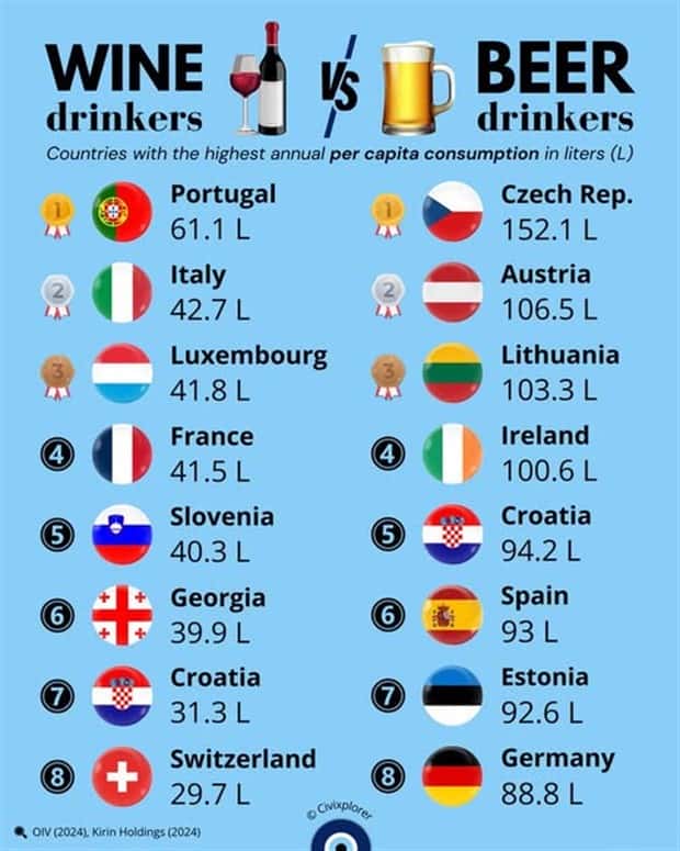Charts and Maps with Intriguing Data #174 (21 photos)