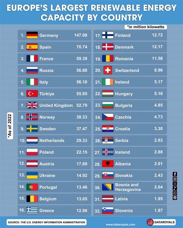 Charts and Maps with Intriguing Data #172 (20 photos)