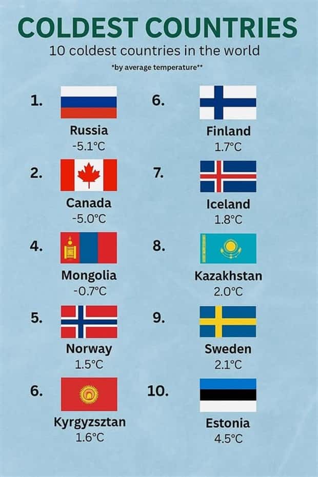 Charts and Maps with Intriguing Data #174 (21 photos)