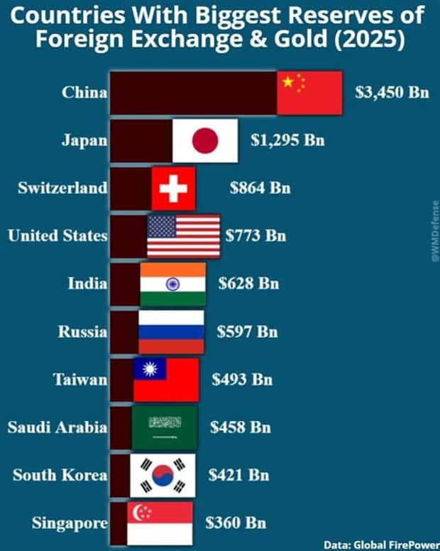 Charts and Maps with Intriguing Data #174 (21 photos)