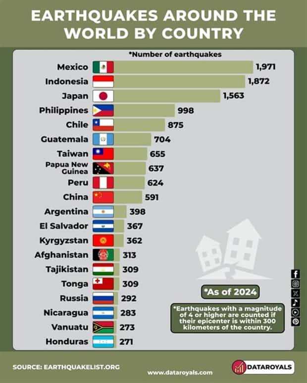 Charts and Maps with Intriguing Data #174 (21 photos)
