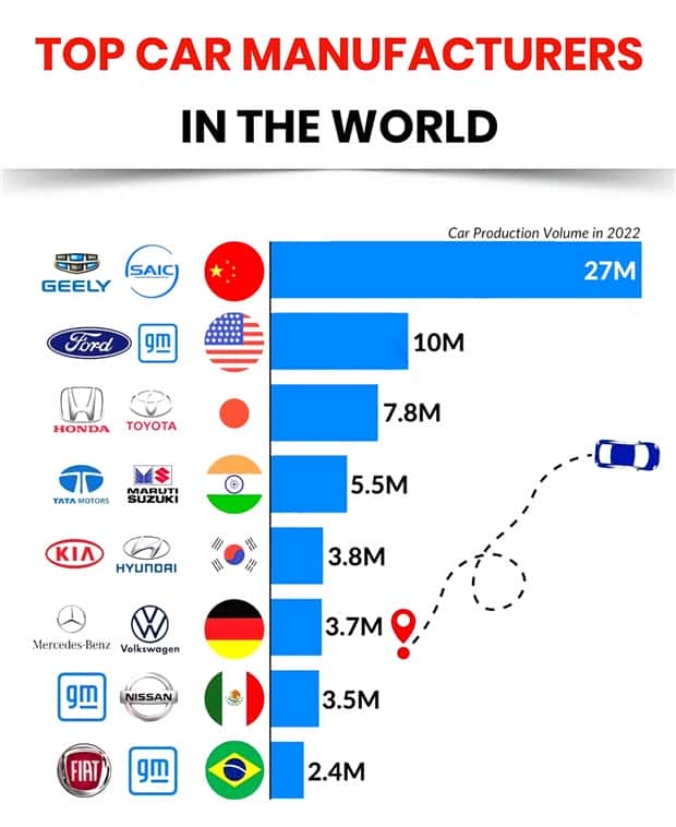 Charts and Maps with Intriguing Data #176 (24 photos)