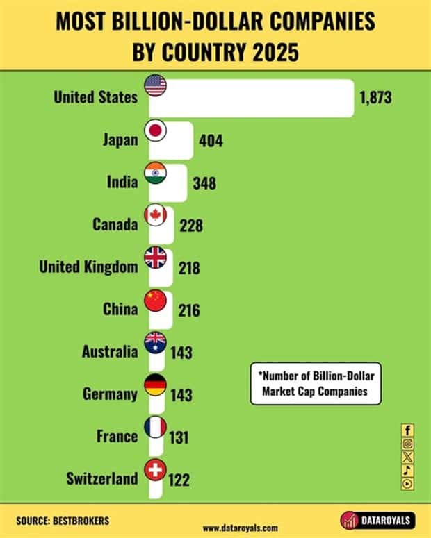 Charts and Maps with Intriguing Data #176 (24 photos)