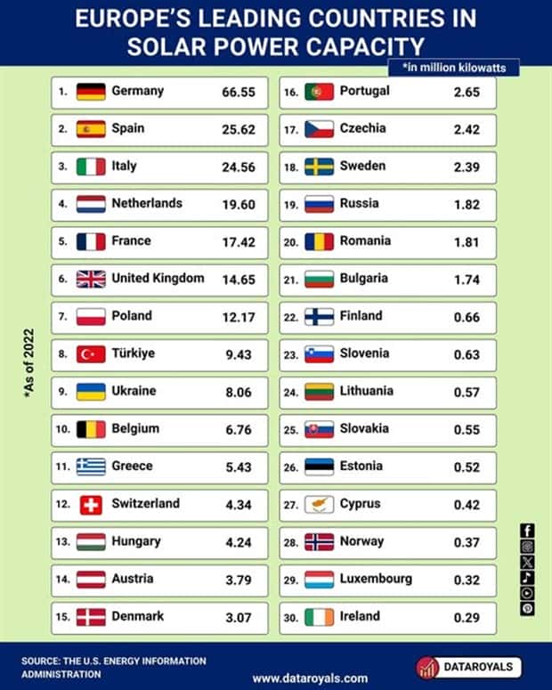 Charts and Maps with Intriguing Data #176 (24 photos)