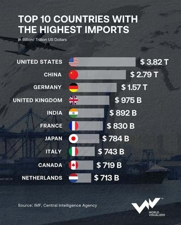 Charts and Maps with Intriguing Data #176 (24 photos)