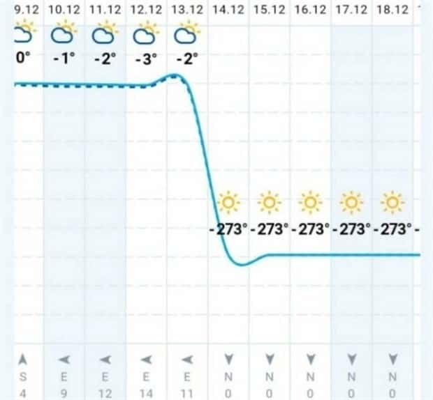 funny software fails 10 Software Fails Too Dumb to Be Real (30 photos)
