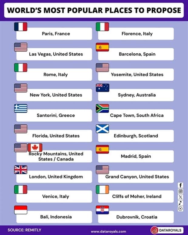 interesting charts and maps 13 Charts and Maps with Intriguing Data #179 (20 photos)