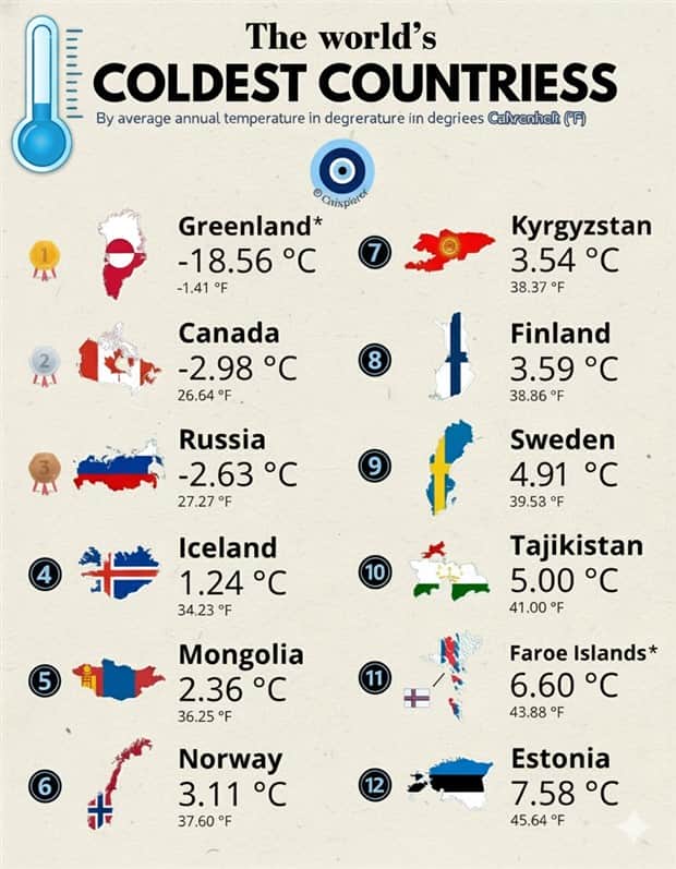 interesting charts and maps 19 Charts and Maps with Intriguing Data #179 (20 photos)