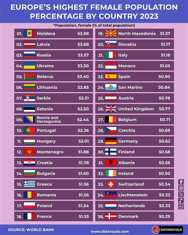 interesting charts and maps 4 Charts and Maps with Intriguing Data #179 (20 photos)