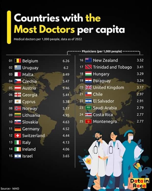 interesting charts and maps 6 Charts and Maps with Intriguing Data #179 (20 photos)