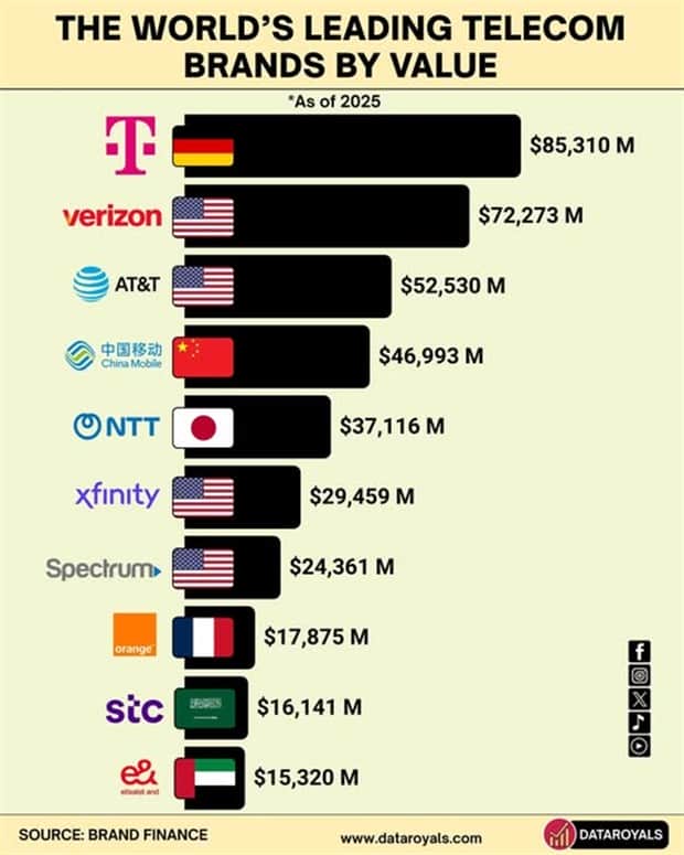 random charts and maps 15 Charts and Maps with Intriguing Data #180 (18 photos)