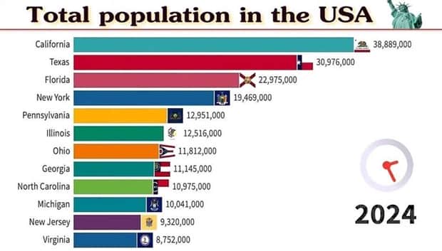 random charts and maps 16 Charts and Maps with Intriguing Data #180 (18 photos)
