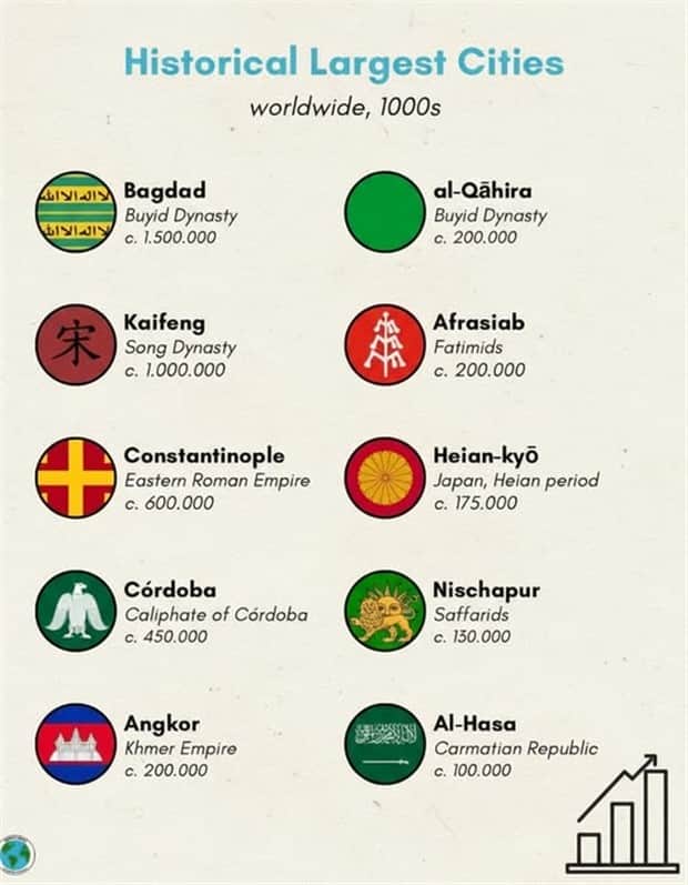 random charts and maps 18 Charts and Maps with Intriguing Data #180 (18 photos)