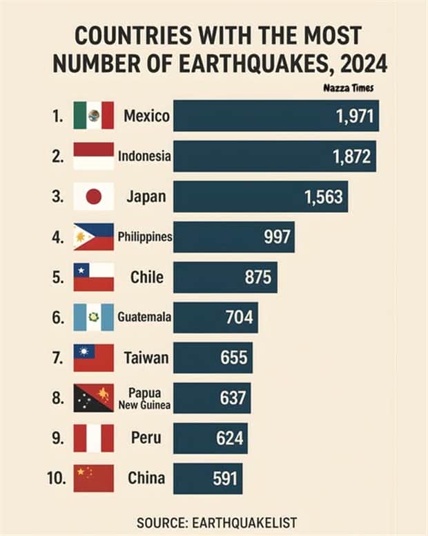 random charts and maps 3 Charts and Maps with Intriguing Data #180 (18 photos)