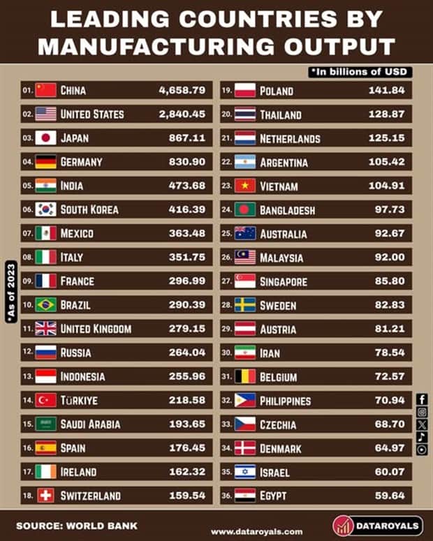 random charts and maps 5 Charts and Maps with Intriguing Data #180 (18 photos)