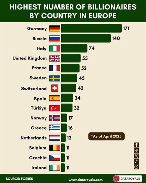 random charts and maps 8 Charts and Maps with Intriguing Data #180 (18 photos)