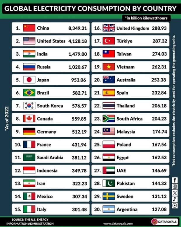 Charts and Maps with Intriguing Data #177 (22 photos)