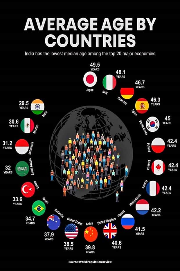 Charts and Maps with Intriguing Data #182 (21 photos)