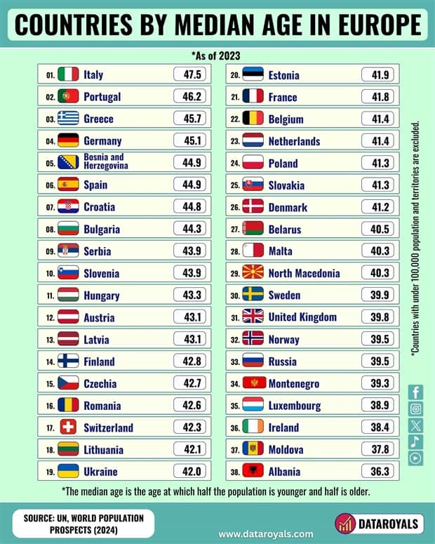 Charts and Maps with Intriguing Data #182 (21 photos)