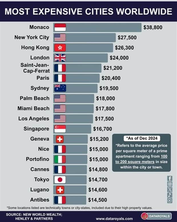 Charts and Maps with Intriguing Data #182 (21 photos)