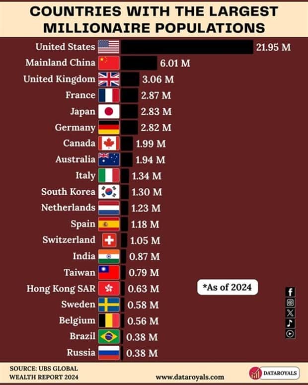 Charts and Maps with Intriguing Data #182 (21 photos)
